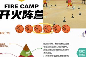 儿童篮球训练中心理健康的重要性:塑造全面发展的未来之星